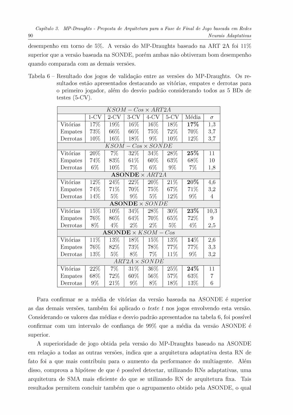 C a p ítu lo 3. M P -D r a u g h ts - P r o p o s ta de A rq u itetu ra para a F a s e de F in a l de J ogo baseada e m R e d e s 90 N e u r a is A d a p ta tiv a s desempenho em torno de 5%.