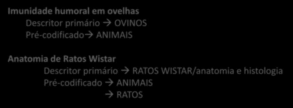 ANIMAIS Todos os artigos que usam animais devem ser indexados com o Précodificado ANIMAIS. Indexe também o animal específico (rato, camundongo, cão, etc.