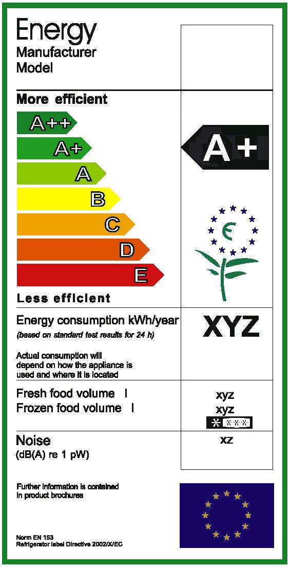 1.3. ETIQUETA ENERGÉTICA: Etiqueta energética para produtos BAN ou TAN: Etiqueta energética para produtos BAAN ou