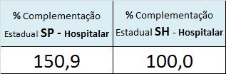 este procedimento,