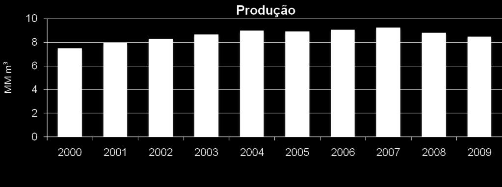 PRODUTOS DE MADEIRA SÓLIDA