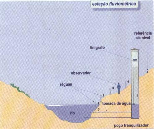 87 A permeabilidade do solo influi diretamente na capacidade de infiltração, ou seja, quanto mais permeável for o solo, maior será a quantidade de água que ele pode absorver, diminuindo assim a