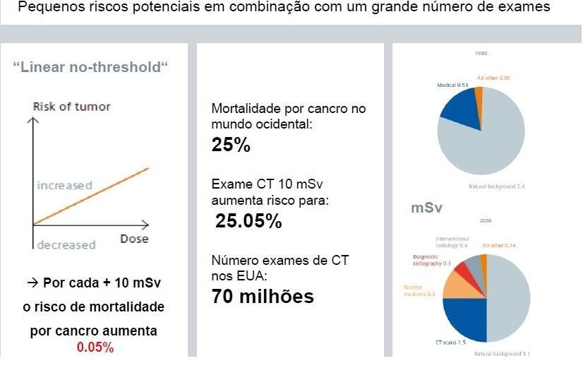 22 Processamento automático de imagens DICOM para otimização de doses em exames de Tomografia Computorizada Figura 2 - Motivo pelo qual TC está sob escrutínio (Imagem adaptada de Life is Precious -