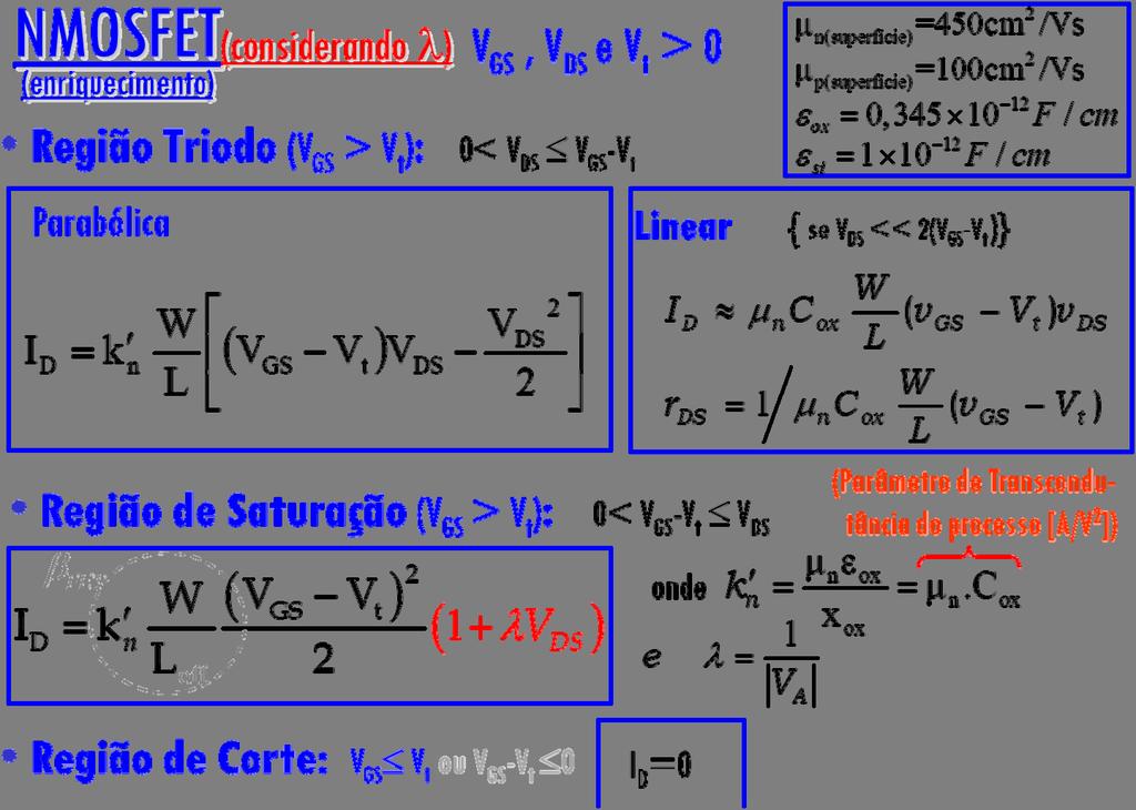 Uma palavra sobre Circuios