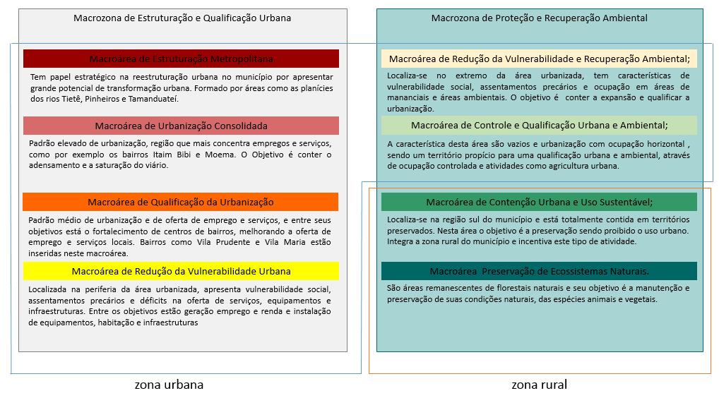 Ordenamento Territorial Mapa 2.