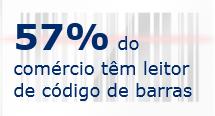 Das empresas que monitoram o comportamento de compra do cliente, 26% já identificam o perfil do consumidor para a oferta de produtos e serviços de acordo com as suas preferências.