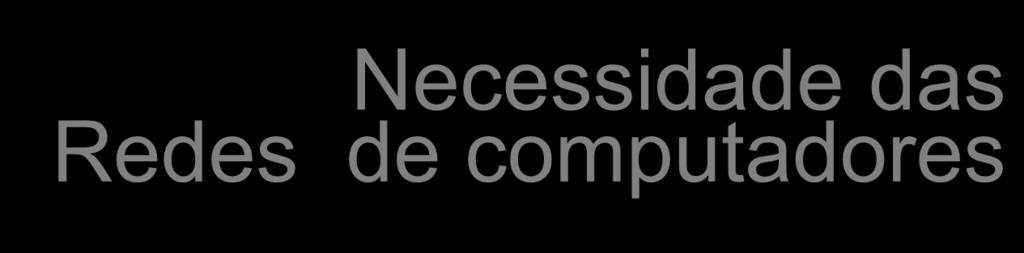 Compartilhamento de recursos geograficamente dispersos Confiabilidade e segurança Economia Acesso a informações