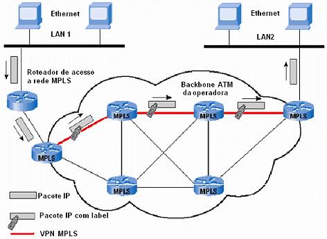 ATM: Modo de Transferência Assíncrono Tecnologia de comunicação de dados de alta velocidade usada para