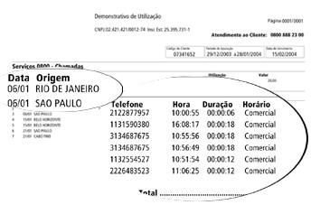 Enquanto o primeiro apresenta, em alguns casos, apenas o valor das chamadas (tráfego de ligações), o segundo engloba também a assinatura do plano de descontos e serviços adicionais, como relatórios