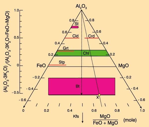 Diagrama AFM (J.B.