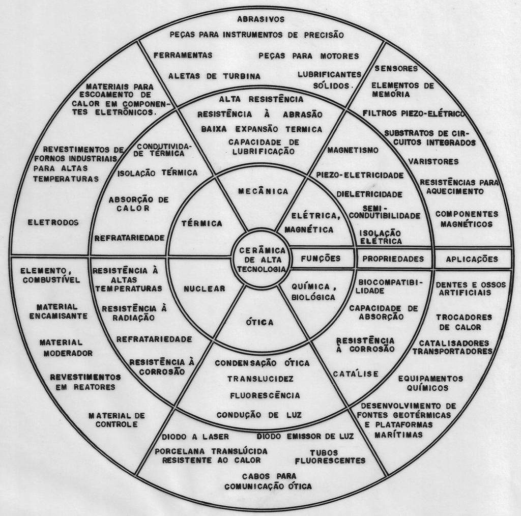 ceraltec Funções e aplicações de cerâmicas de alta
