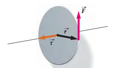 Vetor Torque r F O torque é um