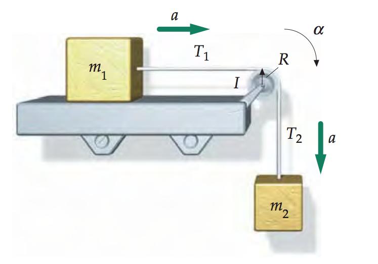 (Hal 75) Dois blocos de massa M cada estão ligados por uma corda leve que passa por uma polia de raio R e momento de inércia I. Não se sabe se tem atrito ou não entre o bloco e a mesa.