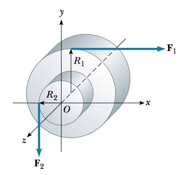 Exemplo Calcule o Torque resultante sobre o cilindro, supondo F 1 5 N,R 1 1 m, F 2 15