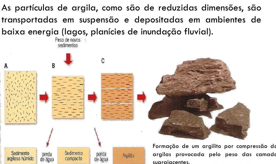 Rochas Sedimentares DETRÍTICAS