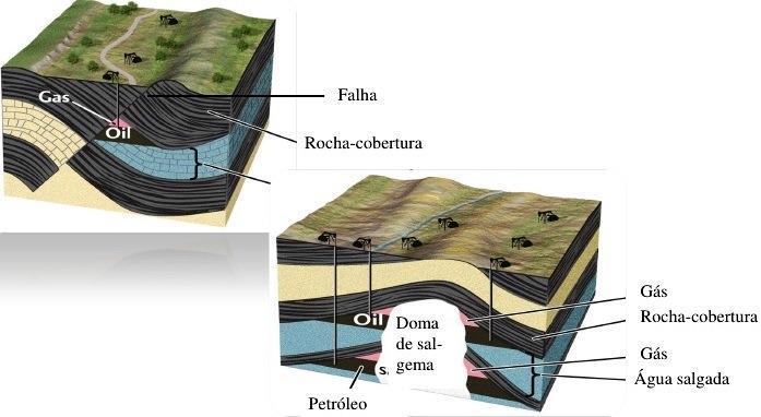 Mas para isso são precisas ARMADILHAS PETROLÍFERAS Condições geológicas que favorecem a formação e acumulação de petróleo, resultantes da