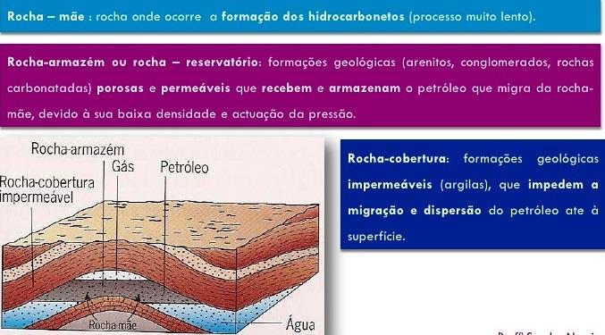 ARMADILHAS PETROLÍFERAS Rocha porosa, com fissuras ou cavernas.