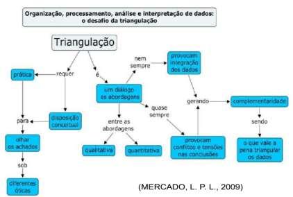 estruturada a ênfase maior é no que se pensa do que o que se sabe.