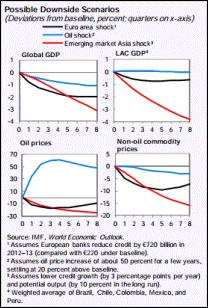 Estimativas FMI (1)
