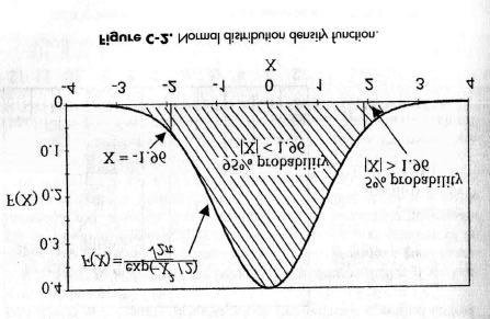 7 ode a Cov(X i, X j ) é zero, se as variáveis X i e X j são idepedetes uma da outra.