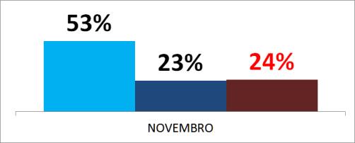 enfrentamento da crise Transferência de água entre