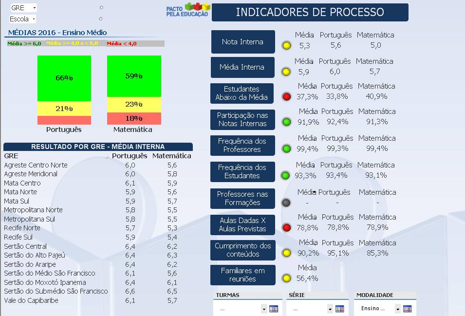 Pacto pela