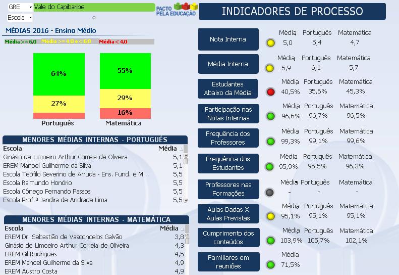 Pacto pela