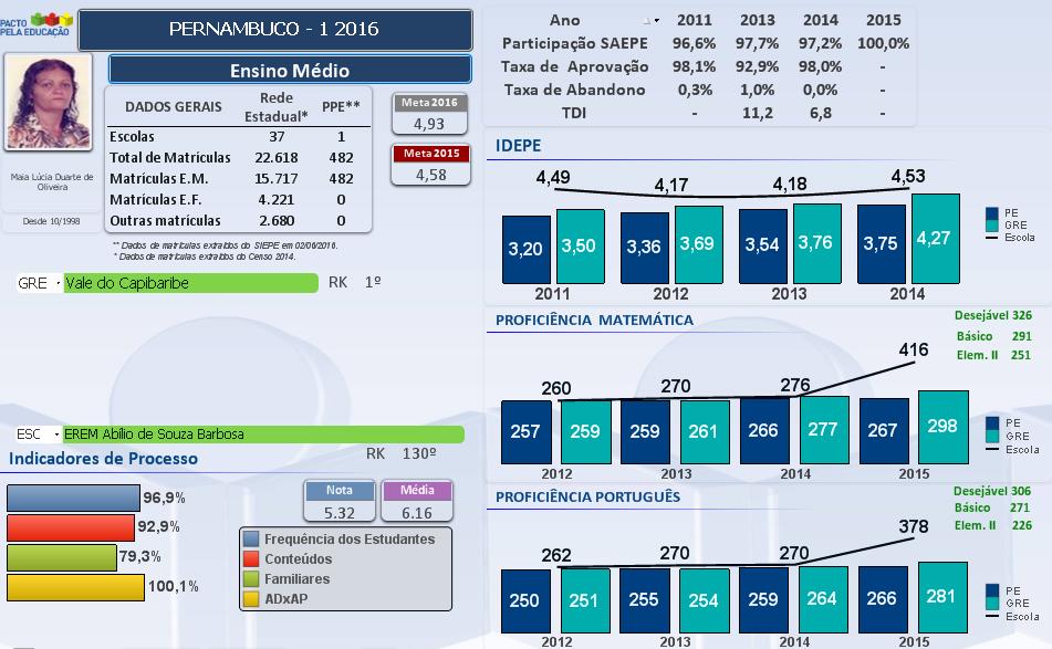 Pacto pela Educação