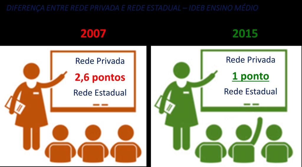 Pacto pela Educação Resultados REFORMAS AMBIENTE TECNOLOGIA NAS