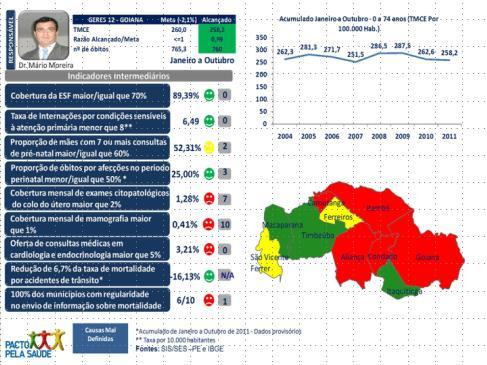 mobilidade NOVA ECONOMIA OPORTUNIDADES PARA TODOS OS PERNAMBUCANOS COPA 2014 Preparar e mobilizar o Estado para receber os jogos da Copa do Mundo Promover a sustentabilidade ambiental O ESTADO DO