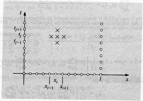 m m m λ λ λ λ λ λ λ λ As eqações 8 e 9 mplcam qe o -ésmo passo de empo reqer valores dos -ésmo e -ésmo passos.