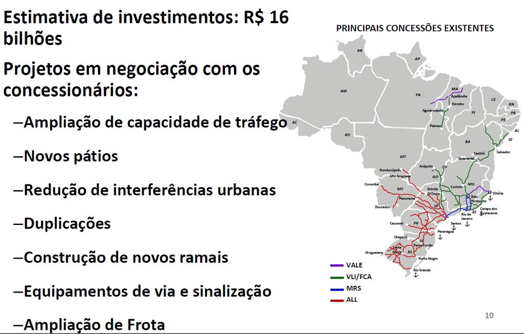 Aumento de Capacidade das Concessões Existentes (PIL) Prorrogação dos Contratos de Concessão