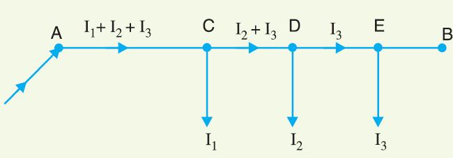 Tips de distribuidres em