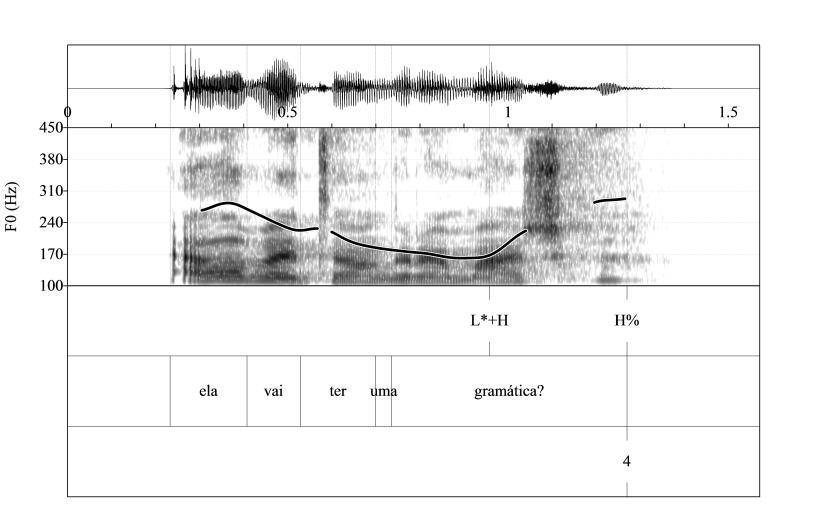 VARIAÇÃO ENTOACIONAL NO PORTUGUÊS DO BRASIL Figura 4: Enunciado interrogativo produzido pela informante MA de Bh.