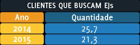 22 2 24% DAS 171 EJs RESPONDENTES DISPONIBILIZAM DE 19 A 25 MEMBROS PARA PROJETOS.