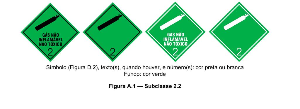 LEGISLAÇÃO BRASILEIRA Classificação de produtos perigosos Classe 2.