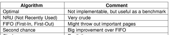 Revisão dos Algoritmos de Substituição de Páginas 31