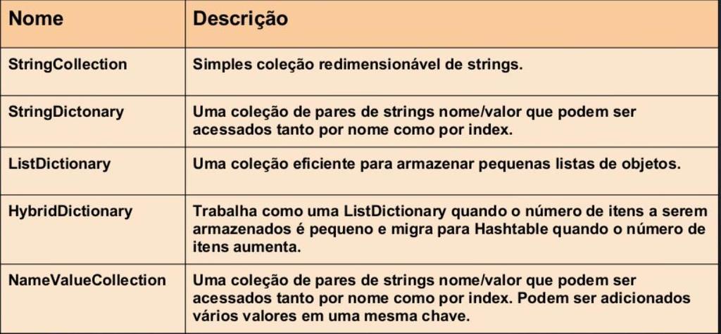 Coleções 16/05/2017 Programação C# ASP.