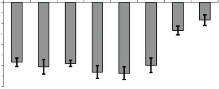 Propriedades físico-hídricas em Latossolo do Cerrado sob diferentes sistemas de manejo 149 nesta camada. Oliveira et al.