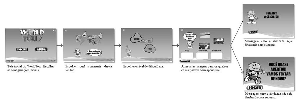 Figura 2 Escopo da primeira tarefa avaliada nos testes de usabilidade. Figura 3 Escopo da segunda tarefa avaliada nos testes de usabilidade. 4.