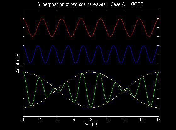 Representação matemática do pacote de ondas (cont.