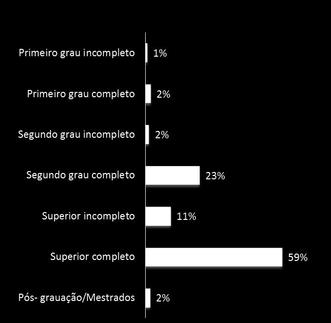 entrevistados 70% dos entrevistados