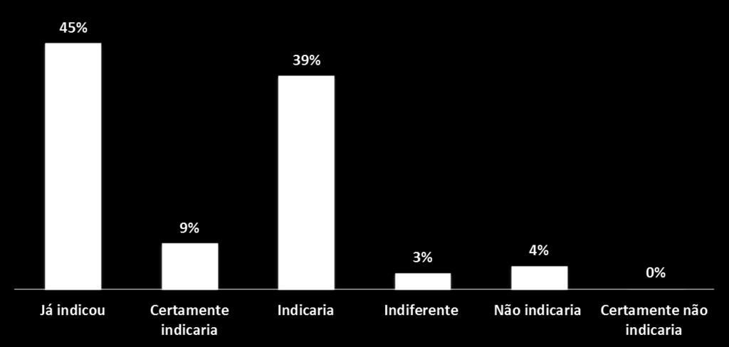 SATISFAÇÃO NEOVILLE