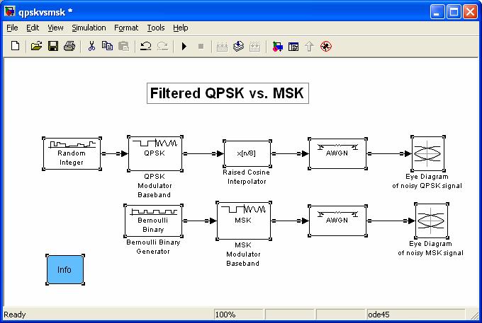 Comparação entre QPSK e MSK QPSK