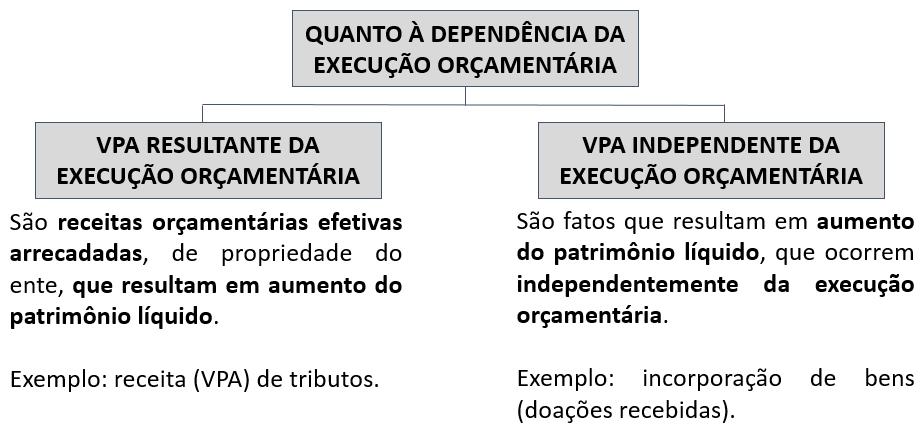 Também são reconhecidos no passivo, pois se caracterizam como obrigações para com terceiros, os depósitos caracterizados como entradas compensatórias no ativo e no passivo financeiro.