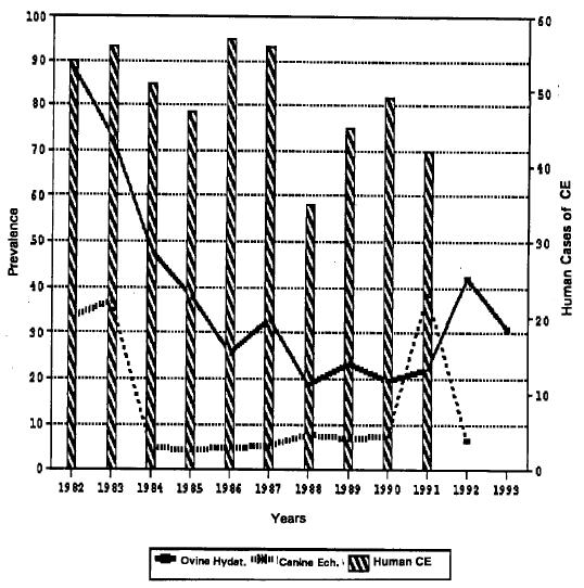 acesso as vísceras Fonte: Moro et al International