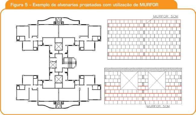 Projeto de alvenaria de vedação executado com treliças planas O projeto de alvenaria de vedação com treliças planas de aço tem a finalidade de identificar as premissas mínimas para a estabilidade das