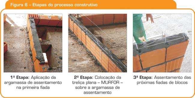 proposto pelo projetista, facilitando as soluções executivas de forma explicativa, sendo as principais citadas a seguir: a) Levantamento das áreas a serem edificadas devidamente identificadas; b)