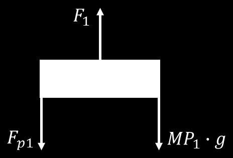 43 A Figura 6, parte componente do DCL representado na Figura 3, representa as forças atuantes no veículo.