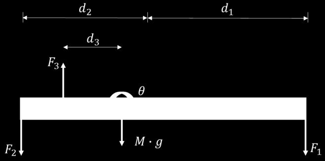 47 De posse desta informação é possível montar a equação de equilíbrio das forças atuantes no corpo m, equação (5.20), de acordo com o DCL da Figura 10.